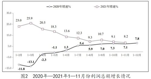 軟件業(yè)務收入穩(wěn)健增長，從業(yè)人員規(guī)模年內首現(xiàn)收縮——解讀1-11月軟件產業(yè)數(shù)據(jù)