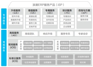 現(xiàn)代軟件外包服務體系 構建高效合作的七大全維度保障