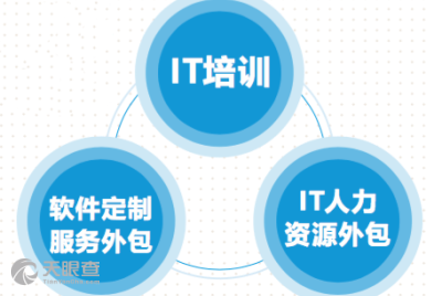 襄陽酷娛網絡科技 專業(yè)軟件外包服務的行業(yè)標桿